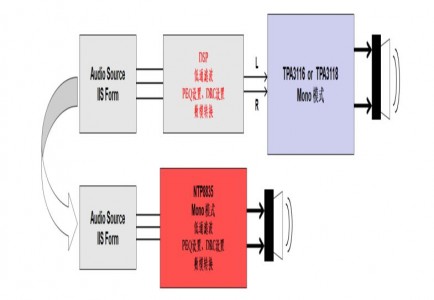 更好的表現，NTP8835替代AD83586B方案（二）
