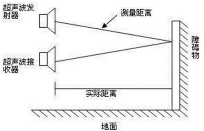 機器基于視覺的障礙物檢測及規避方法