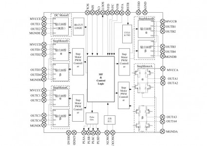 MS41949低壓步進電機驅動芯片的使用方法與使用性能