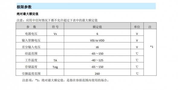 MS8312為例詳解運算放大器常見參數