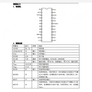 高速模數轉換芯片MS5510 8比特高速模數(ADC)轉換器