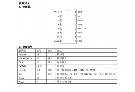 高速模數轉換芯片MS2510 8比特高速模數(ADC)轉換器