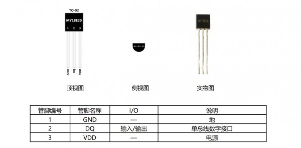 數(shù)字溫度傳感芯片MY18E20±0.5℃精度、12bitADC、超低功耗、1-wire 接口