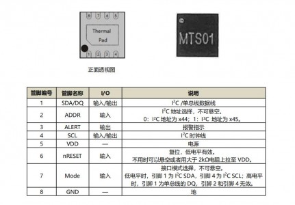 數(shù)字高精度溫度傳感芯片MTS01 ±0.1℃精度、16bitADC、超低功耗、1-wire&I2C接口