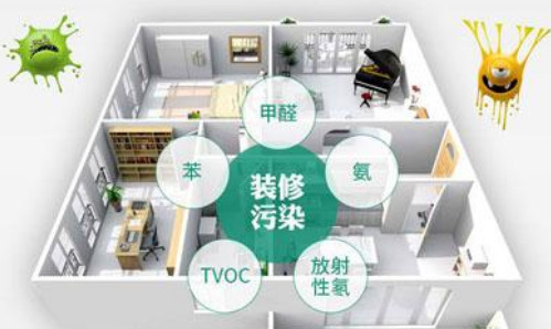 甲醛傳感器應用于新房裝修后甲醛濃度檢測