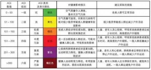 室內空氣質量傳感器(IAQ 傳感器)在新風系統中的重要作用