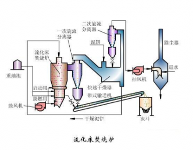 熱通量傳感器用于循環流化床鍋爐燃燒熱能檢測