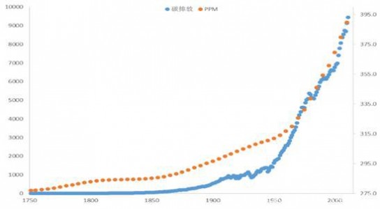 氣體傳感器精度PPM，PPB單位是什么意思？