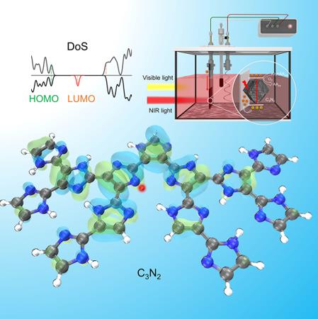 東南大學(xué)研發(fā)五元環(huán)氮化碳用于研發(fā)新型生物傳感器