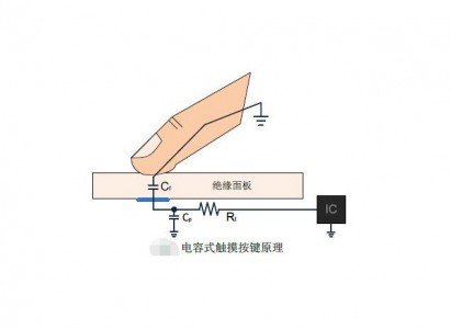 電容式觸摸芯片的工作原理