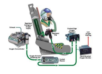 機載氧氣傳感器在機載制氧系統中的技術應用
