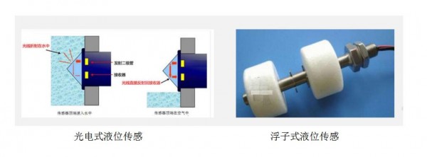 MDC04/MDC02在不同液位傳感檢測場景中的應用