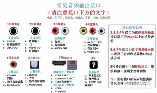 電視音頻輸出怎么連接數字功放機