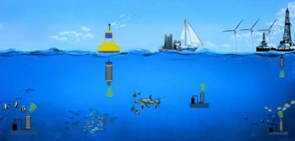 智慧海洋漁業監測整體解決方案