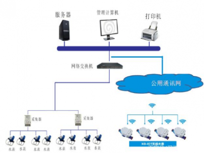 現(xiàn)代化自動抄表系統(tǒng)中光電傳感器是如何工作的？