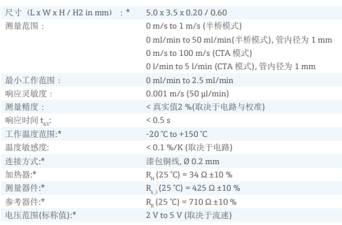 快速SFS和FS2熱質量流量傳感器應用參數詳解