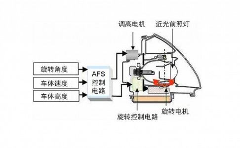 在汽車自適應前照燈系統中應用的環境光傳感芯片