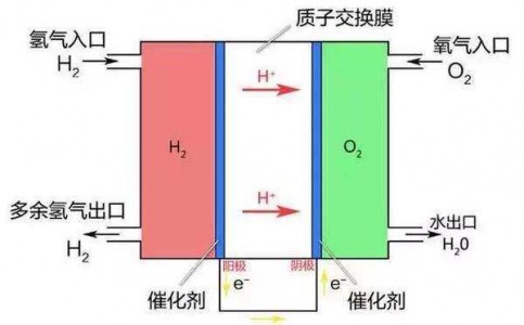 燃料電池車廠商可以采用哪些氫氣傳感器監測氫氣泄漏？