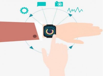 應用在智能手表中的加密設置