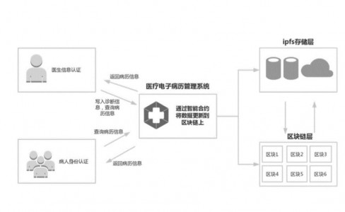 醫(yī)療設(shè)備數(shù)據(jù)加密的工作原理