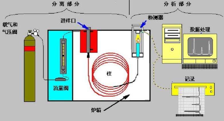 氧化鋯氧氣傳感器在氣相脫氧管用載氣除氧中的作用