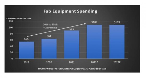 缺芯潮正退,為什么大家還在投半導體