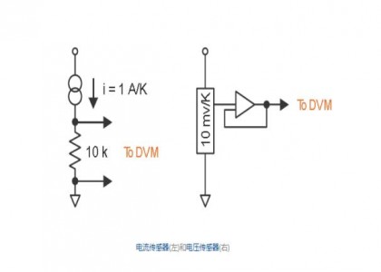 數字式溫度傳感器工作原理以及測溫原理分析