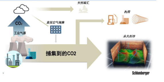 二氧化碳捕集技術(shù)能有效解決CO2排放超標(biāo)問(wèn)題
