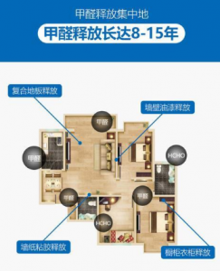 甲醛傳感器用于夏季高溫甲醛釋放濃度檢測