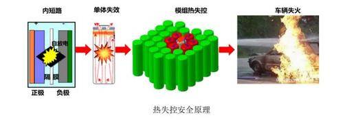 傳感器在鋰離子動力電池（箱）火災探測裝置中的應用