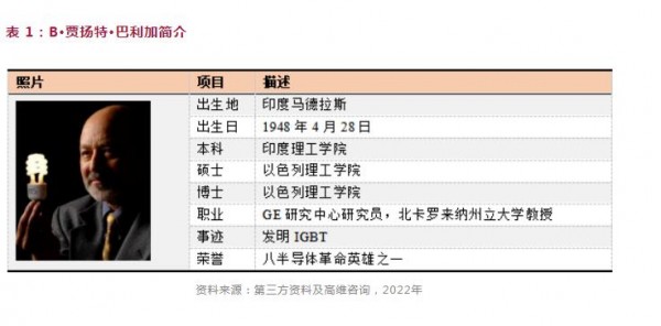IGBT芯片崛起，中國半導體突圍！