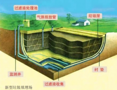 氧氣分析儀OMD-625用于垃圾填埋場好氧修復中氧濃度監測