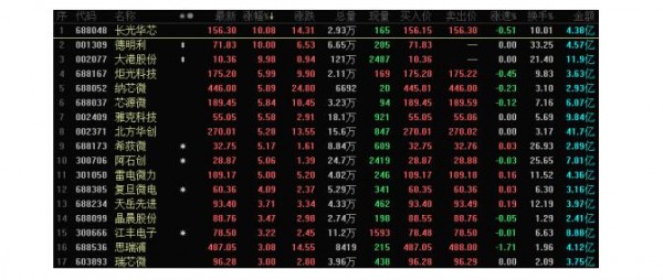 國產(chǎn)替代浪潮下，半導(dǎo)體板塊還有哪些布局機(jī)會(huì)？