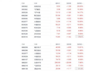 美520億芯片法案即將落地，全球半導(dǎo)體供應(yīng)鏈迎大變革？