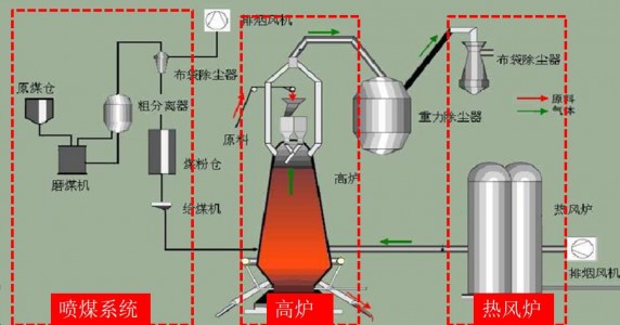 磨煤機一氧化碳在線監測系統中傳感器的應用