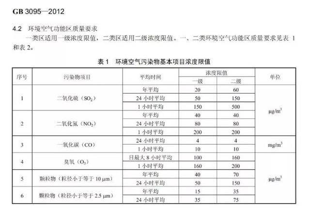 可以檢測空氣中PPB級別臭氧濃度的傳感器