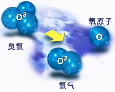 臭氧傳感器_臭氧消毒保證醫(yī)藥用品安全