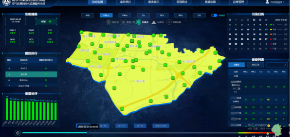 PID傳感器用于網(wǎng)格化環(huán)境監(jiān)控