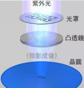 紫外光刻機中紫外線傳感器GVGR-T11GD的應用