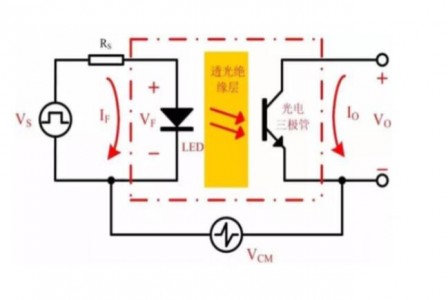 光電耦合器如何選型以及型號推薦