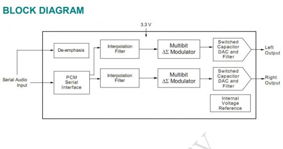詳解國產(chǎn)音頻DAC芯片的工作原理及應(yīng)用