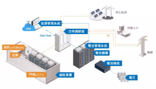 工采網(wǎng):新能源汽車電池和儲能安全監(jiān)測應用解決方案