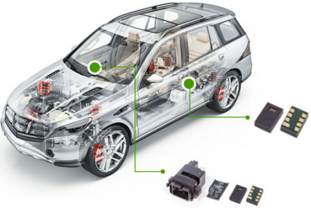 應(yīng)用在福特汽車上的HumiChip溫濕度傳感器