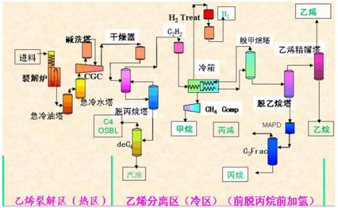氣體傳感器在石油化工行業氣體安全檢測中的應用