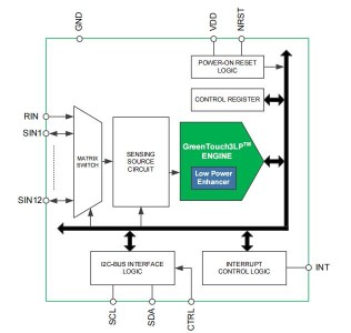 韓國綠芯1~16通道觸摸芯片型號推薦