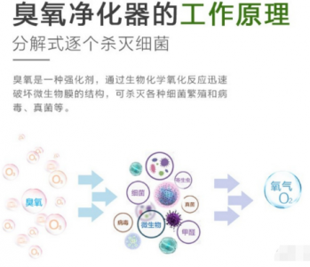 臭氧傳感器漂移是什么意思_臭氧傳感器使用準則