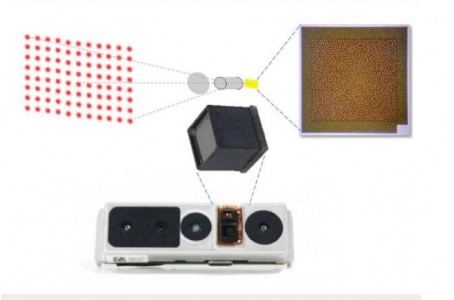 應(yīng)用在汽車測距雷達(dá)中的測距傳感芯片