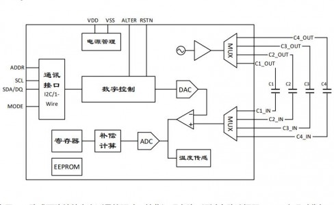 應用在水浸探測器中的高精度數字電容傳感芯片