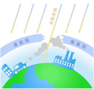 臭氧傳感器3SP-O3-20用于臭氧污染環(huán)境治理