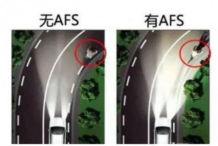 環境光傳感芯片ALS-AK510在汽車自適應前照燈系統中的應用